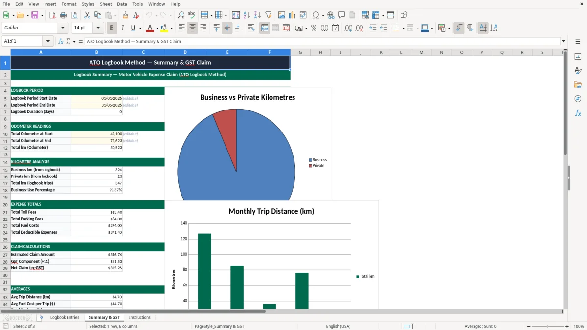 Screenshot 2: Summary & GST tab - Excel template ato logbook method excel spreadsheet australia