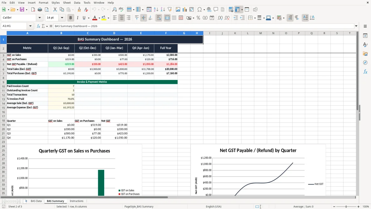 Skärmbild 2: fliken BAS Summary - Excelmall bas statement excel spreadsheet australia