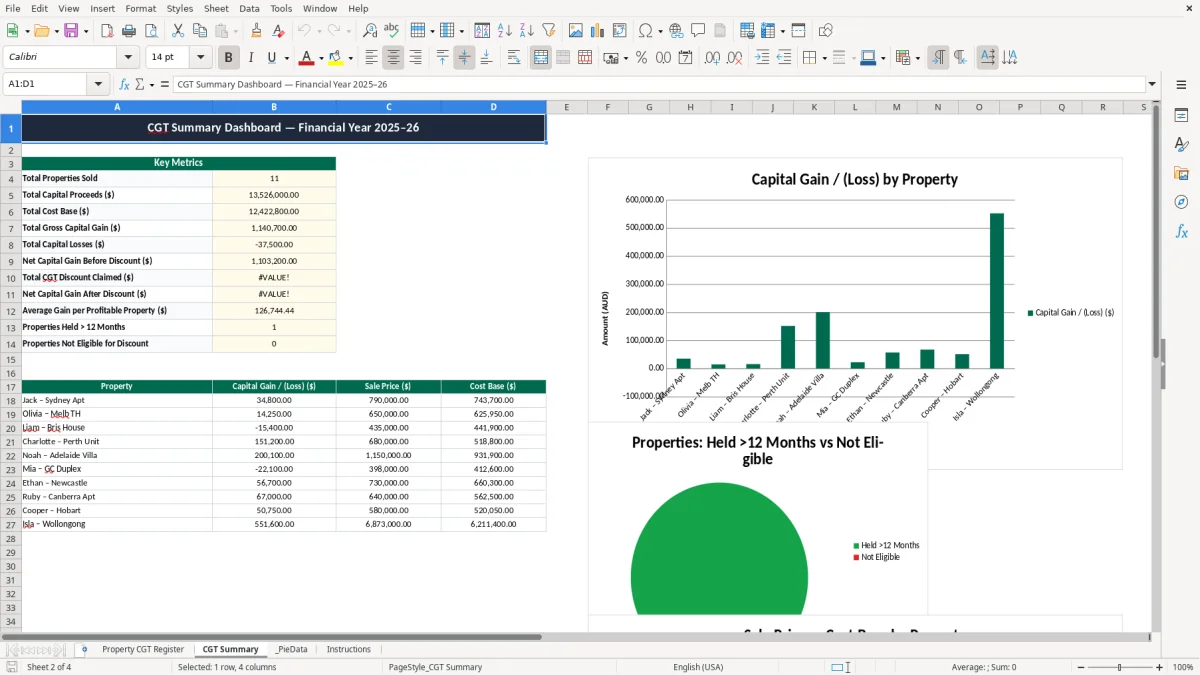 Screenshot 2: CGT Summary tab - Excel template capital gains tax property excel template australia
