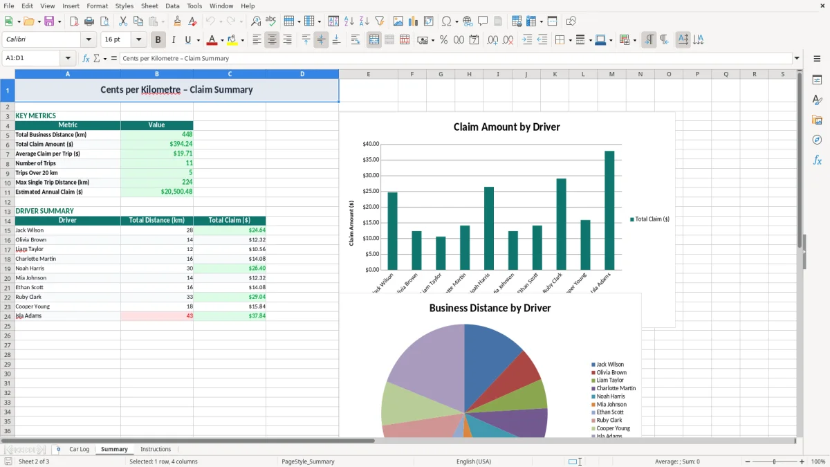 Screenshot 2: Summary tab - Excel template cents per kilometre log excel template australia