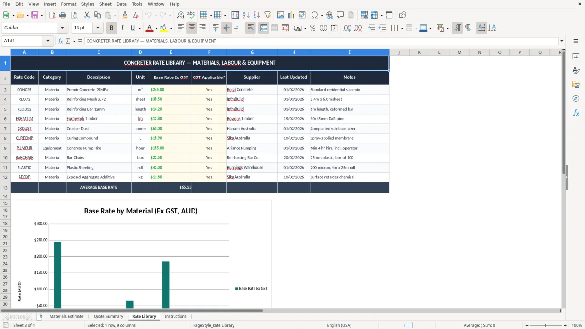 Screenshot 3: Rate Library tab - Excel template concreter materials estimate excel spreadsheet australia