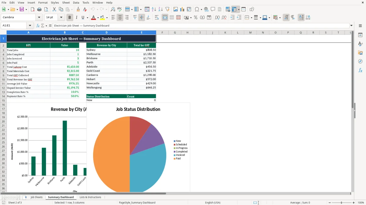 Screenshot 2: Summary Dashboard tab - Excel template electrician job sheet excel template australia