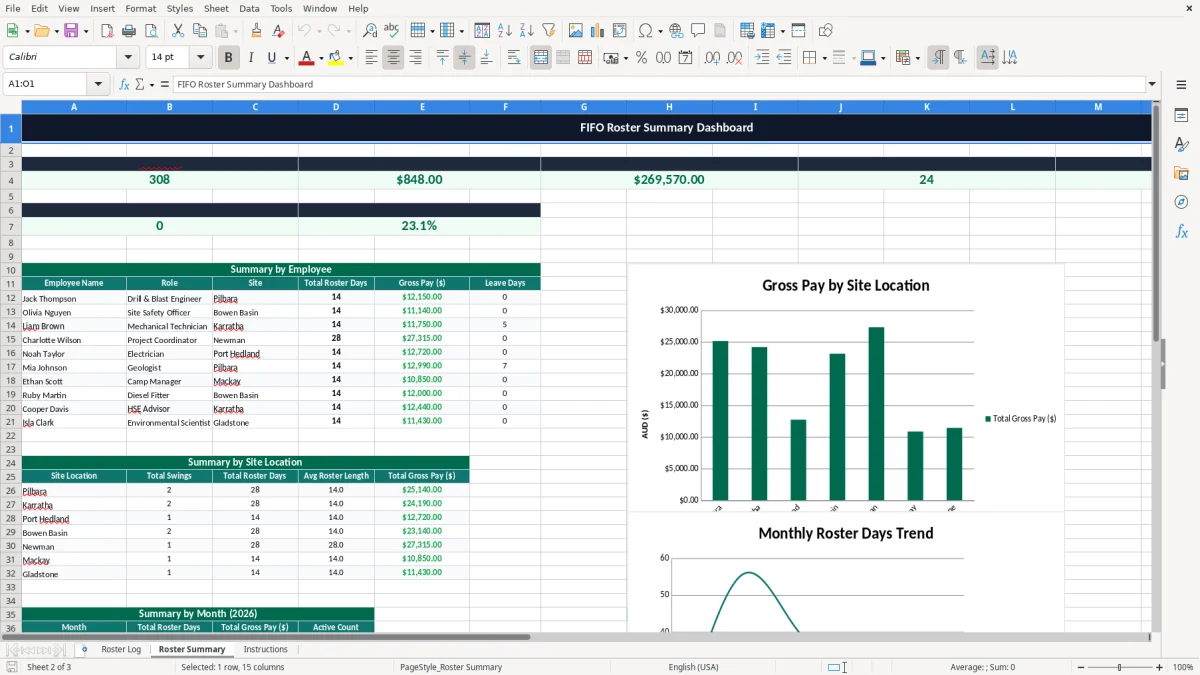 Screenshot 2: Roster Summary tab - Excel template fifo roster tracker excel template australia