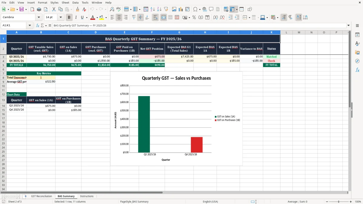 Skärmbild 2: fliken BAS Summary - Excelmall gst reconciliation excel template australia