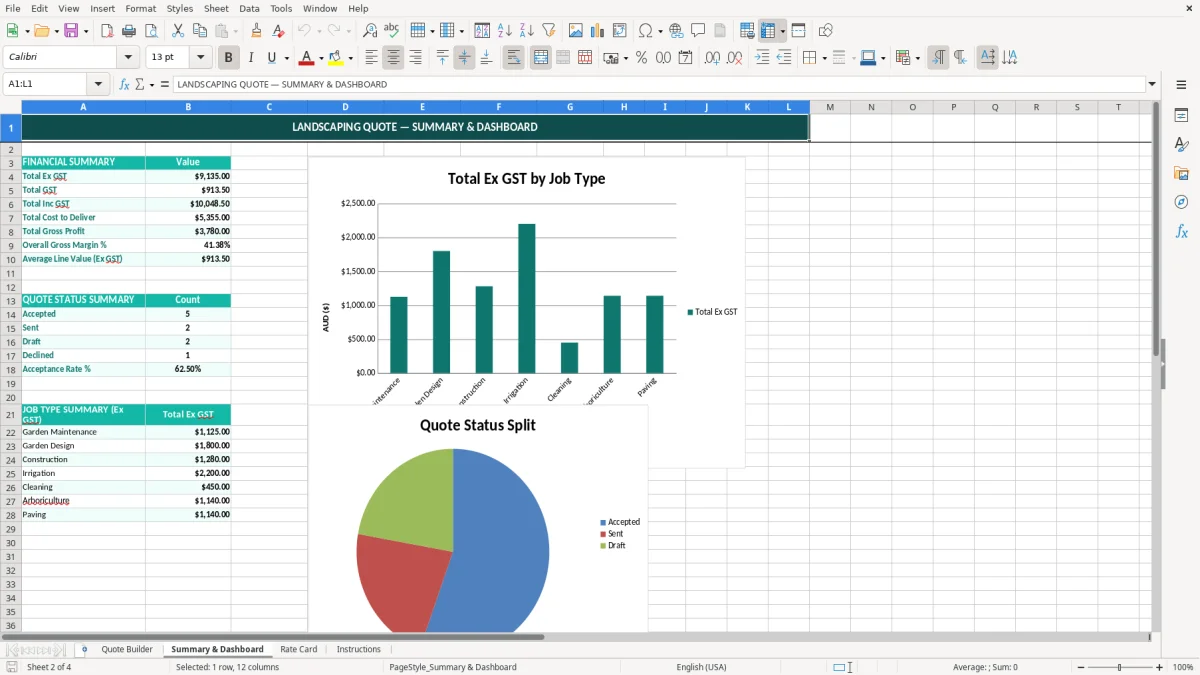Screenshot 2: Summary & Dashboard tab - Excel template landscaping quote excel template australia