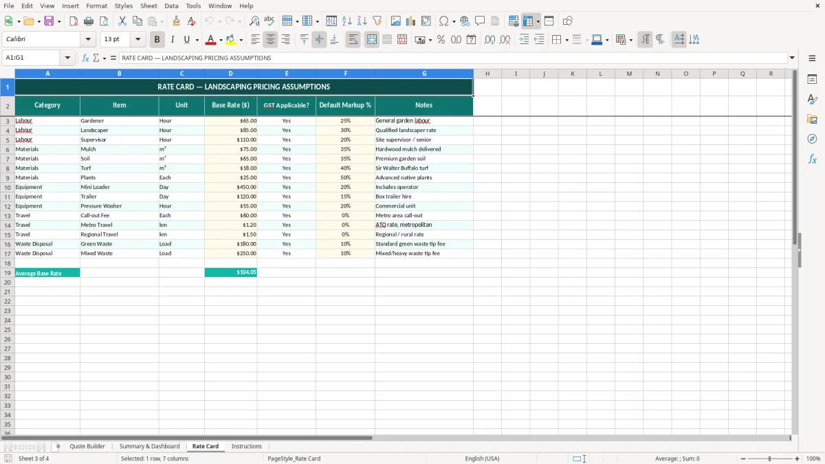Screenshot 3: Rate Card tab - Excel template landscaping quote excel template australia
