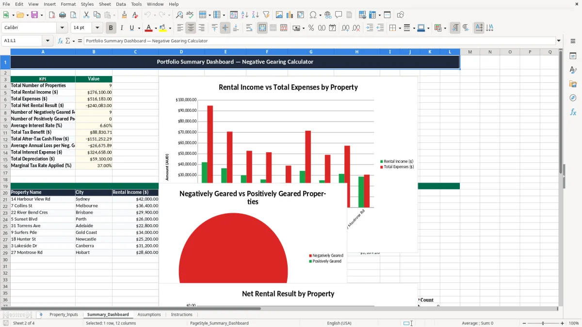 Screenshot 2: Summary_Dashboard tab - Excel template negative gearing calculator excel spreadsheet australia