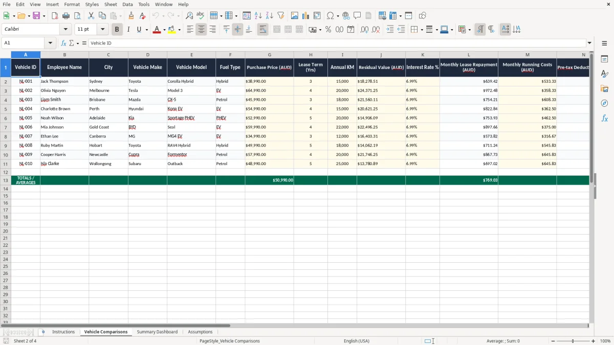Screenshot 2: Vehicle Comparisons tab - Excel template novated lease comparison excel template australia