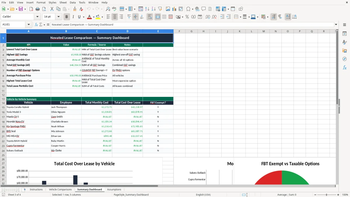 Screenshot 3: Summary Dashboard tab - Excel template novated lease comparison excel template australia