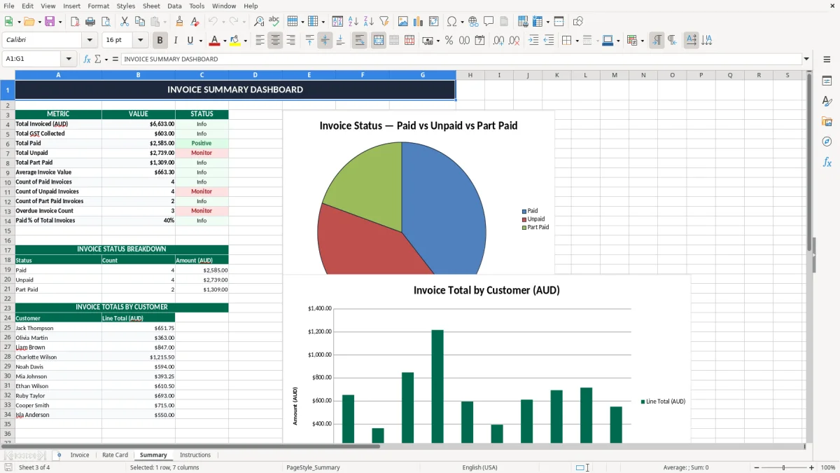 Screenshot 3: Summary tab - Excel template plumber callout invoice excel spreadsheet australia