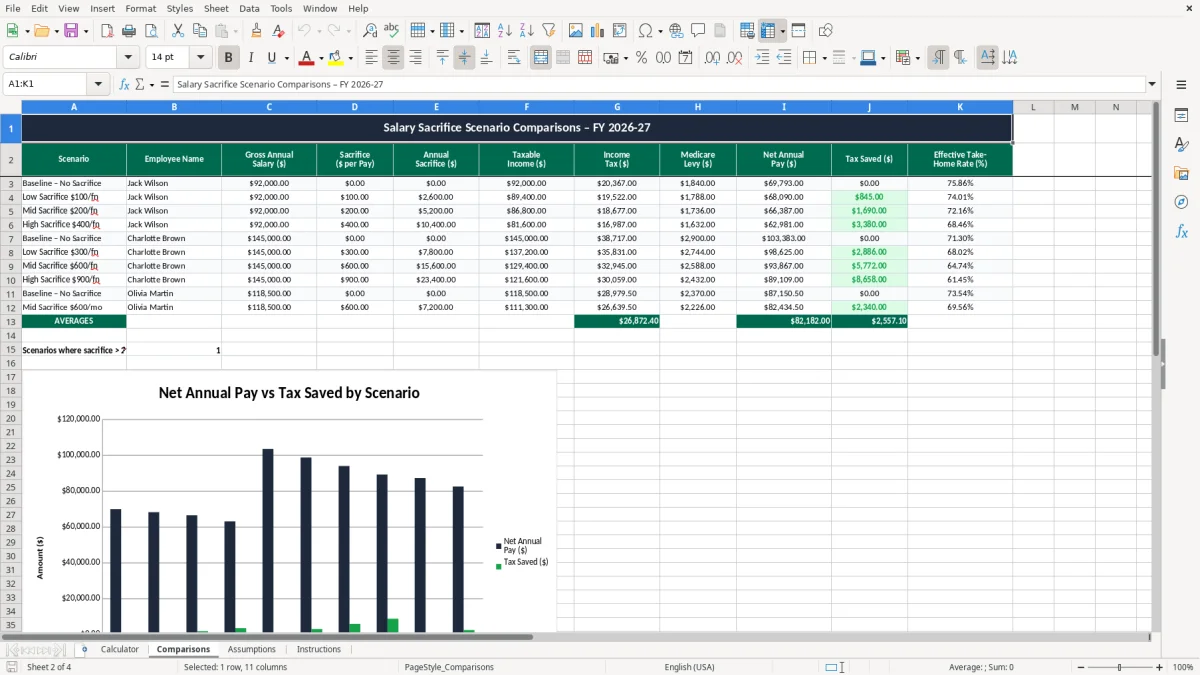 Screenshot 2: Comparisons tab - Excel template salary sacrifice calculator excel spreadsheet australia