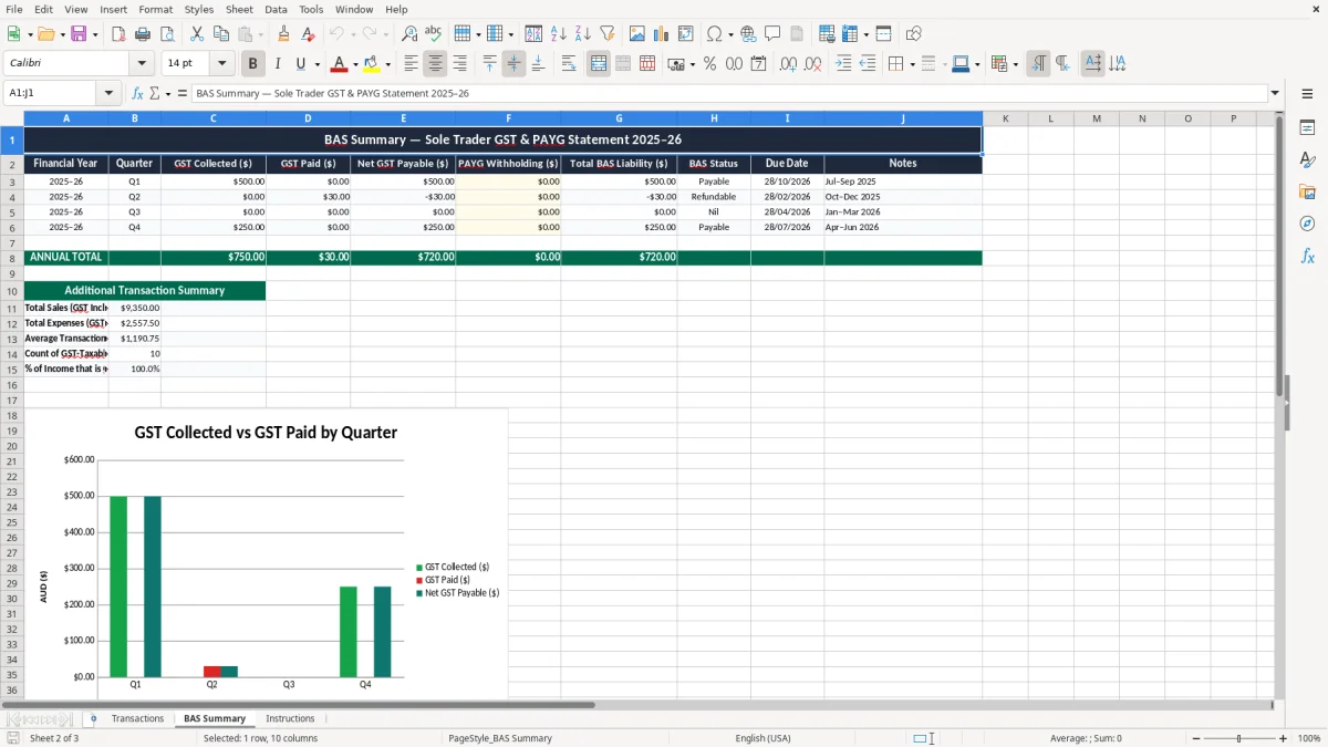 Screenshot 2: BAS Summary tab - Excel template sole trader bas excel spreadsheet australia