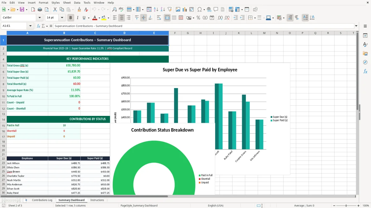 Screenshot 2: Summary Dashboard tab - Excel template superannuation contributions tracker excel template australia