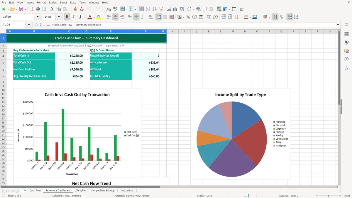 Screenshot 2: Summary Dashboard tab - Excel template tradie cash flow excel spreadsheet australia