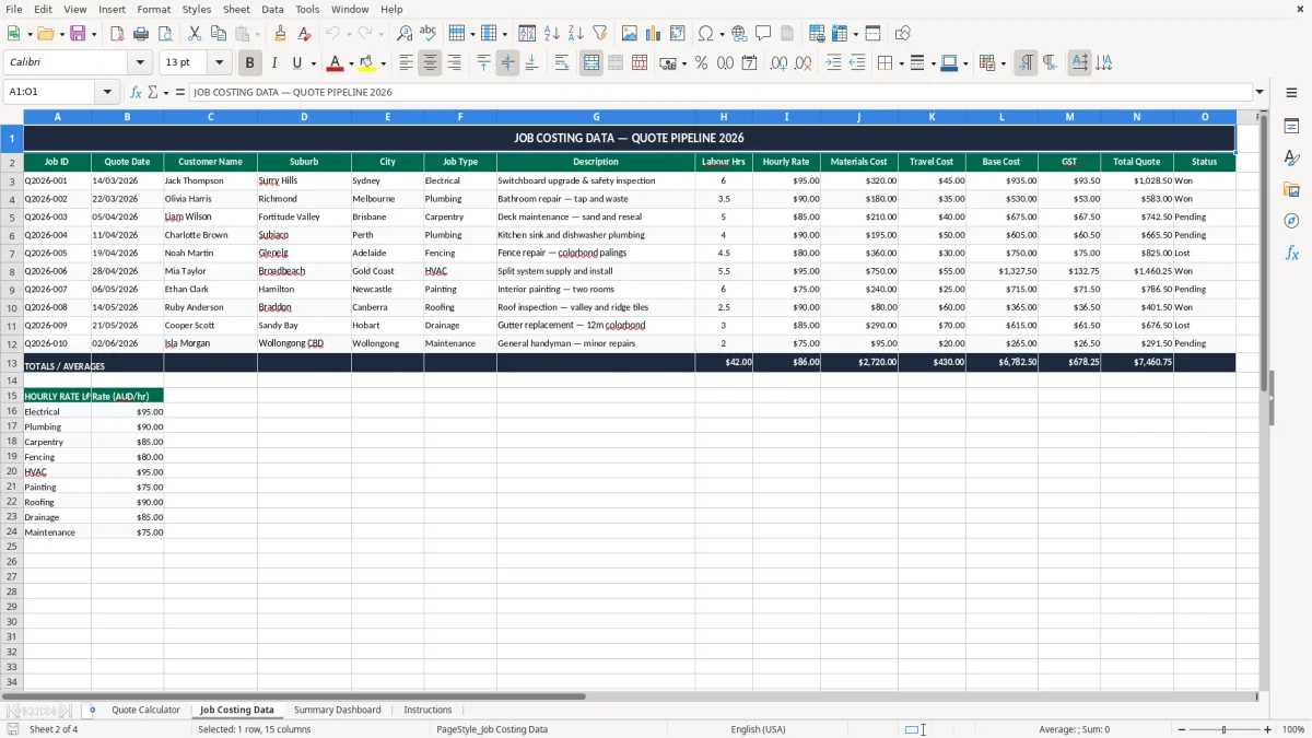 Screenshot 2: Job Costing Data tab - Excel template tradie job quote excel template australia