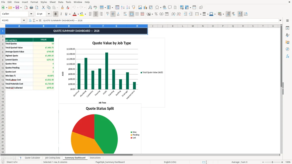 Screenshot 3: Summary Dashboard tab - Excel template tradie job quote excel template australia