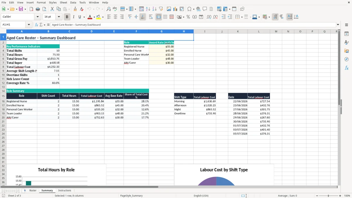 Screenshot 2: Summary tab - Excel template aged care roster excel spreadsheet australia