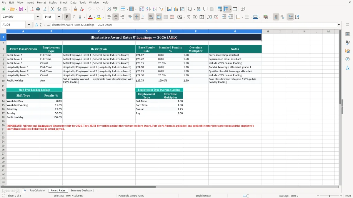 Screenshot 2: Award Rates tab - Excel template award rate pay calculator excel template australia