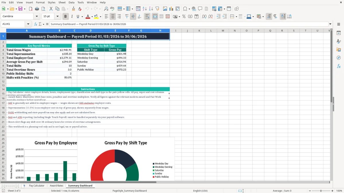 Screenshot 3: Summary Dashboard tab - Excel template award rate pay calculator excel template australia