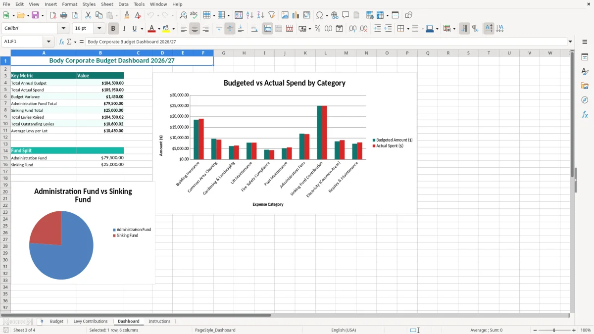 Screenshot 3: Dashboard tab - Excel template body corporate budget excel spreadsheet australia
