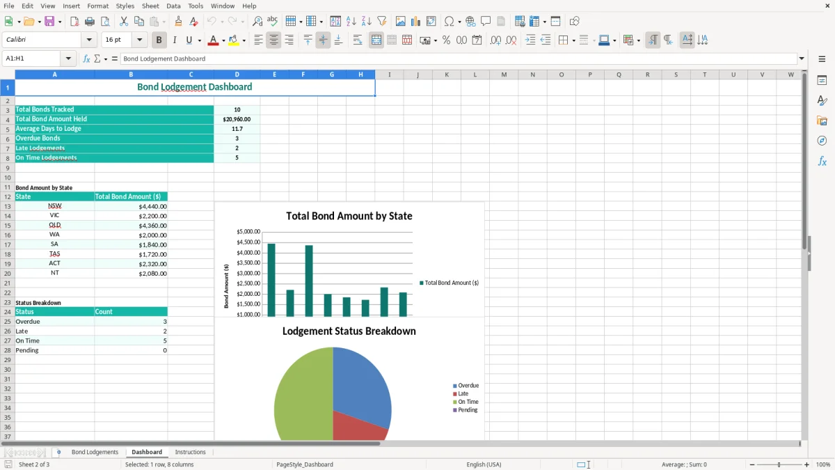 Screenshot 2: Dashboard tab - Excel template bond lodgement tracker excel template australia