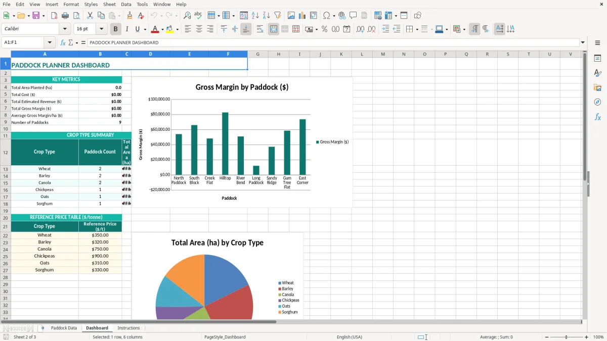 Screenshot 2: Dashboard tab - Excel template crop paddock planner excel template australia