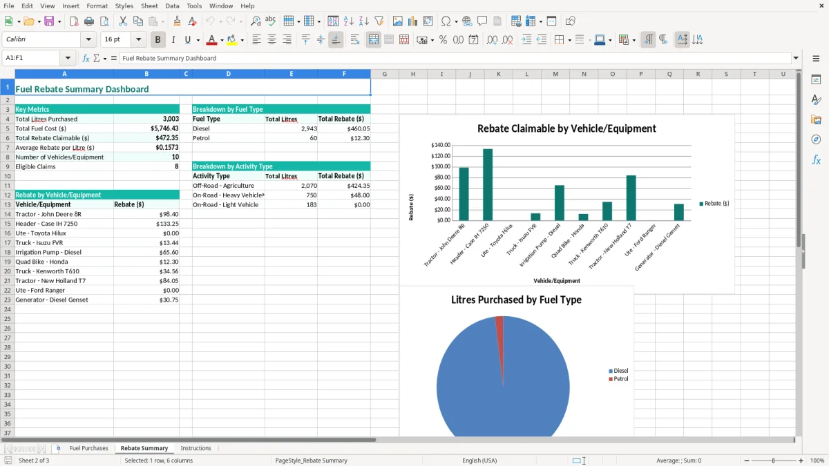 Screenshot 2: Rebate Summary tab - Excel template farm fuel rebate excel template australia