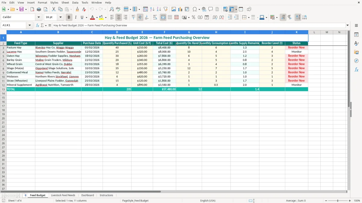 Screenshot 1: Feed Budget tab - Excel template hay and feed budget excel spreadsheet australia