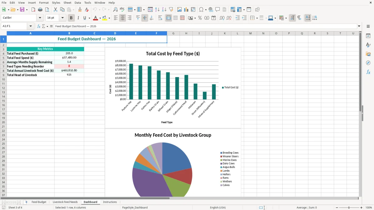Screenshot 3: Dashboard tab - Excel template hay and feed budget excel spreadsheet australia