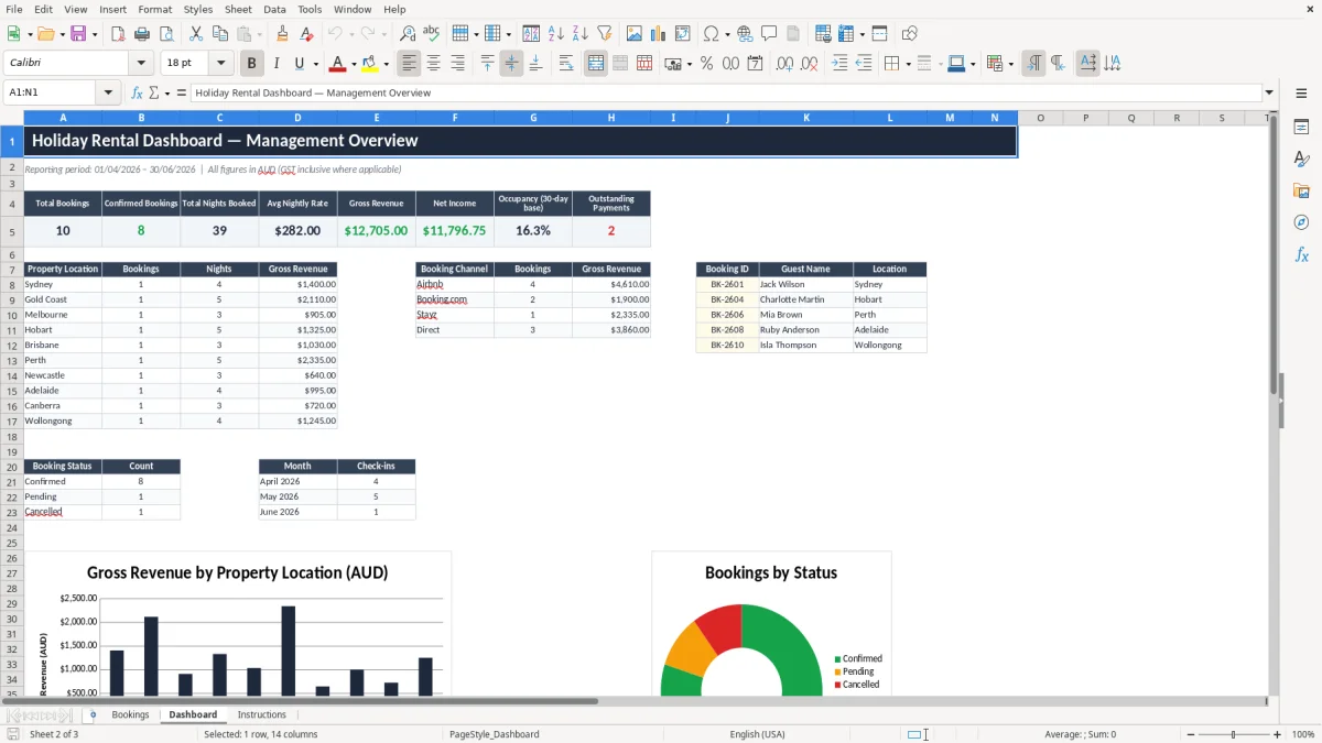 Screenshot 2: Dashboard tab - Excel template holiday rental booking calendar excel spreadsheet australia