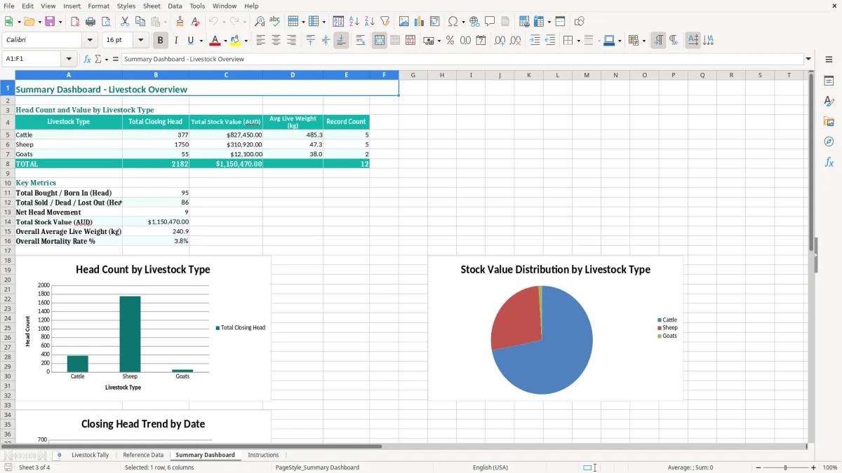 Screenshot 3: Summary Dashboard tab - Excel template livestock tally excel spreadsheet australia
