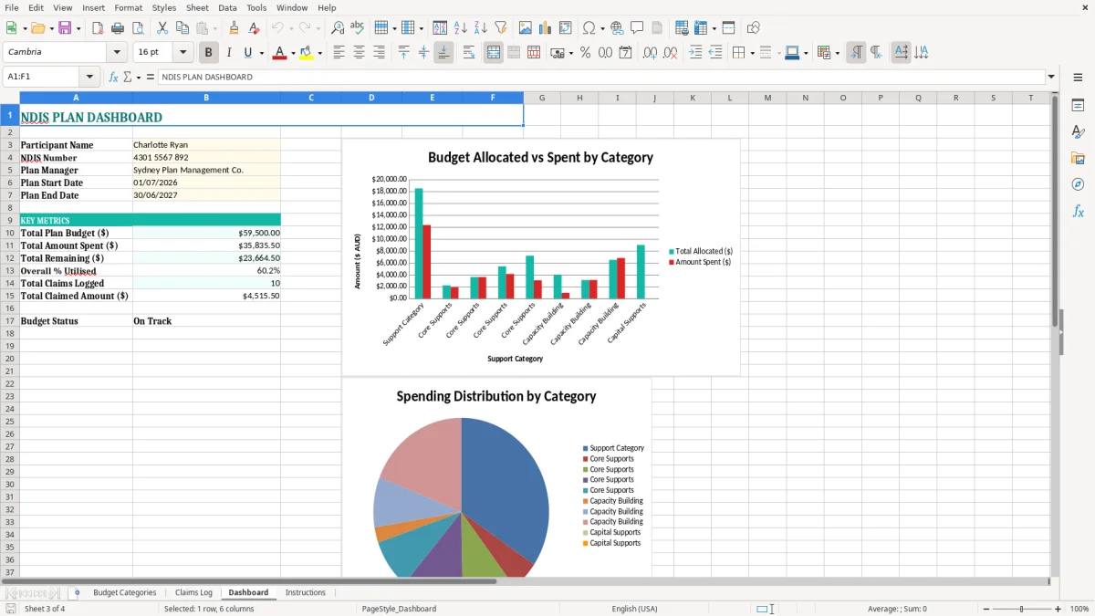 Screenshot 3: Dashboard tab - Excel template ndis plan budget tracker excel spreadsheet australia