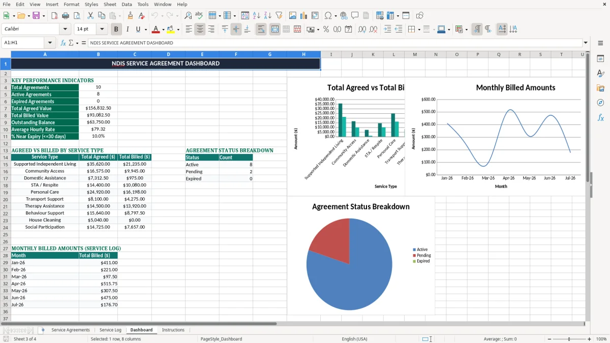 Screenshot 3: Dashboard tab - Excel template ndis service agreement excel template australia