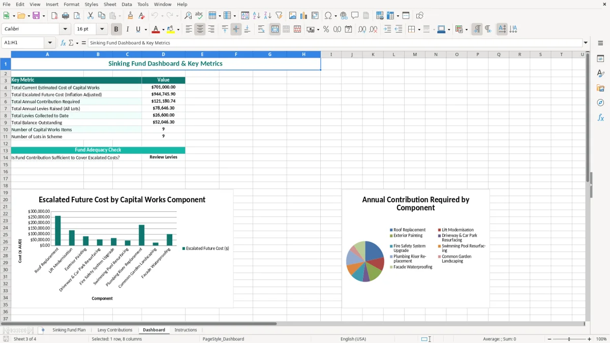 Screenshot 3: Dashboard tab - Excel template owners corporation sinking fund excel template australia