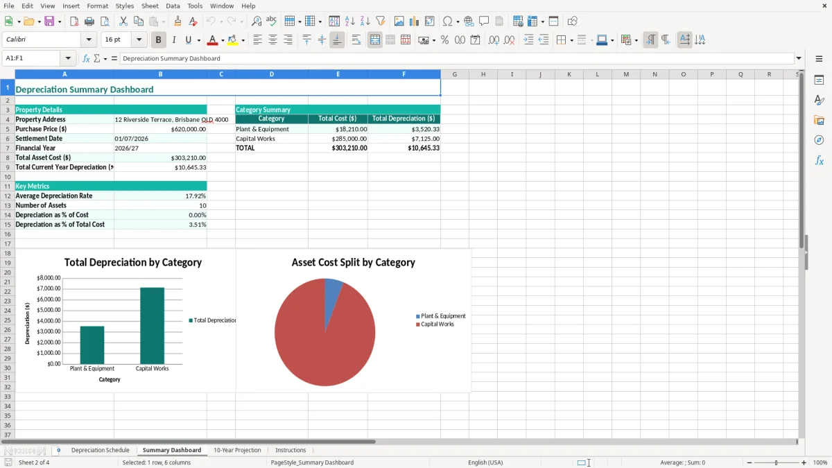 Screenshot 2: Summary Dashboard tab - Excel template property depreciation schedule excel spreadsheet australia