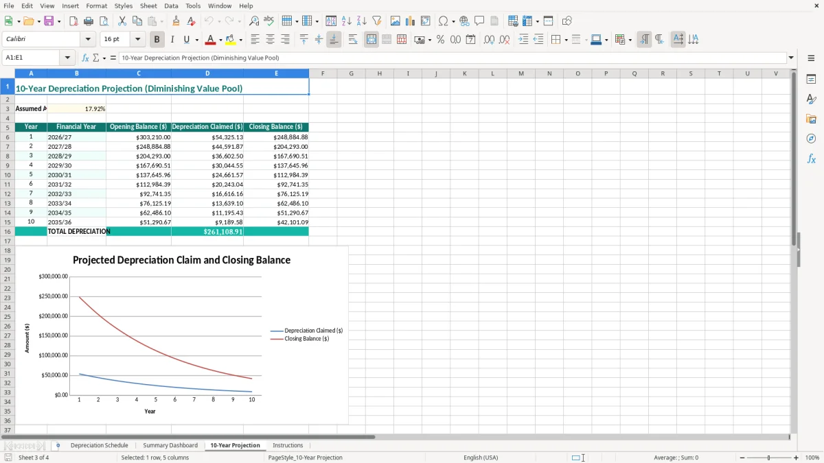 Screenshot 3: 10-Year Projection tab - Excel template property depreciation schedule excel spreadsheet australia