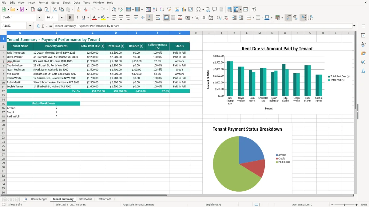 Screenshot 2: Tenant Summary tab - Excel template rental ledger excel template australia