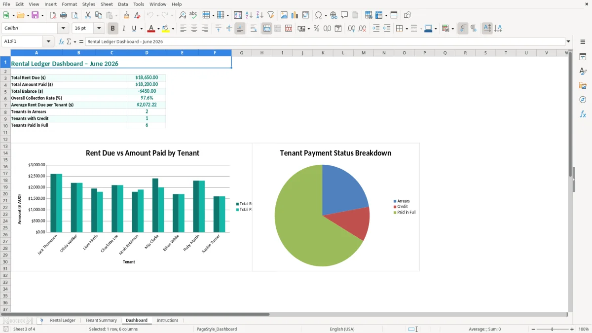 Screenshot 3: Dashboard tab - Excel template rental ledger excel template australia