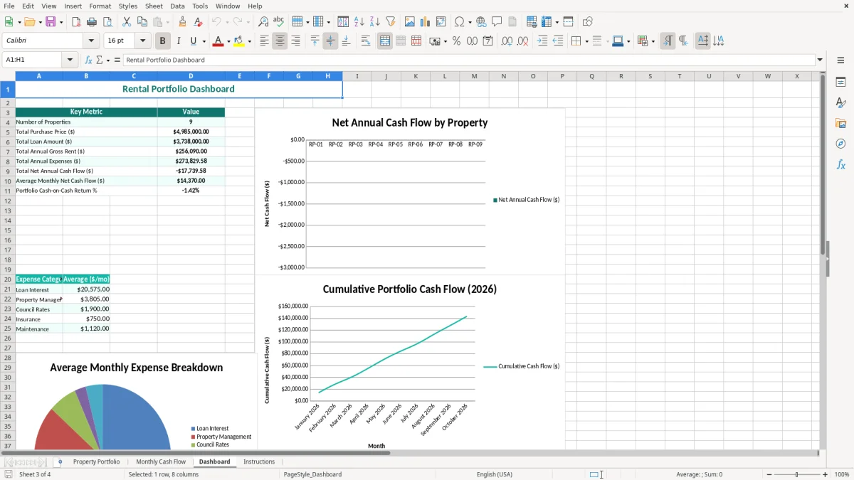 Screenshot 3: Dashboard tab - Excel template rental property cash flow excel spreadsheet australia