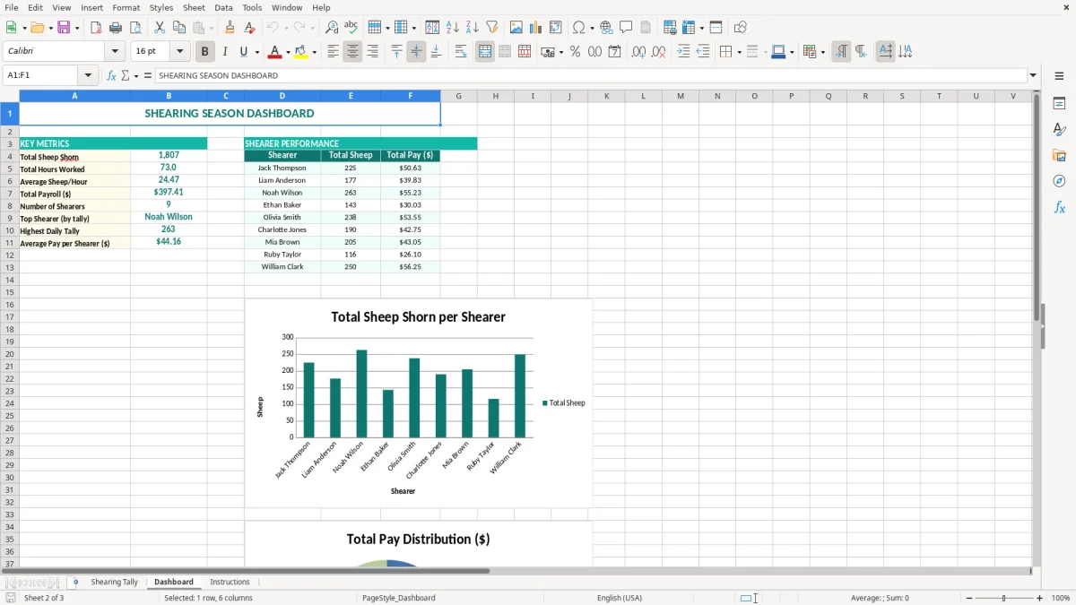 Screenshot 2: Dashboard tab - Excel template sheep shearing tally excel spreadsheet australia