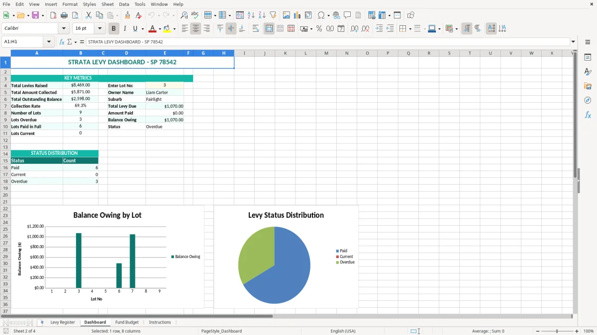 Screenshot 2: Dashboard tab - Excel template strata levy tracker excel template australia