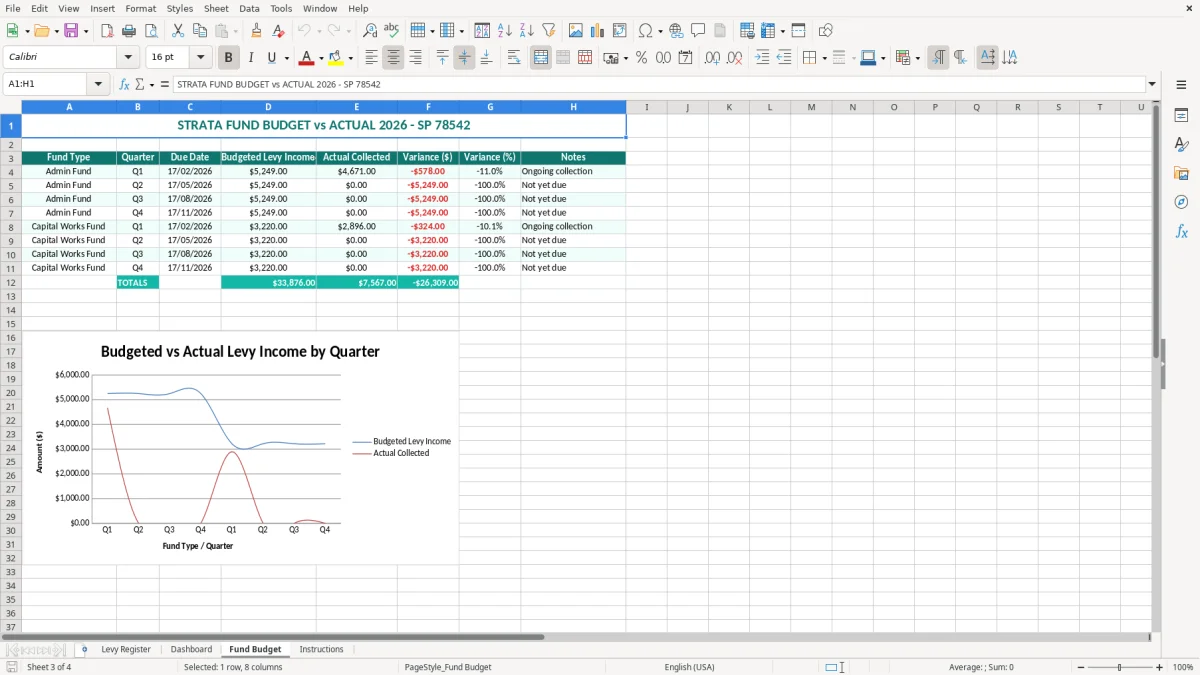 Screenshot 3: Fund Budget tab - Excel template strata levy tracker excel template australia