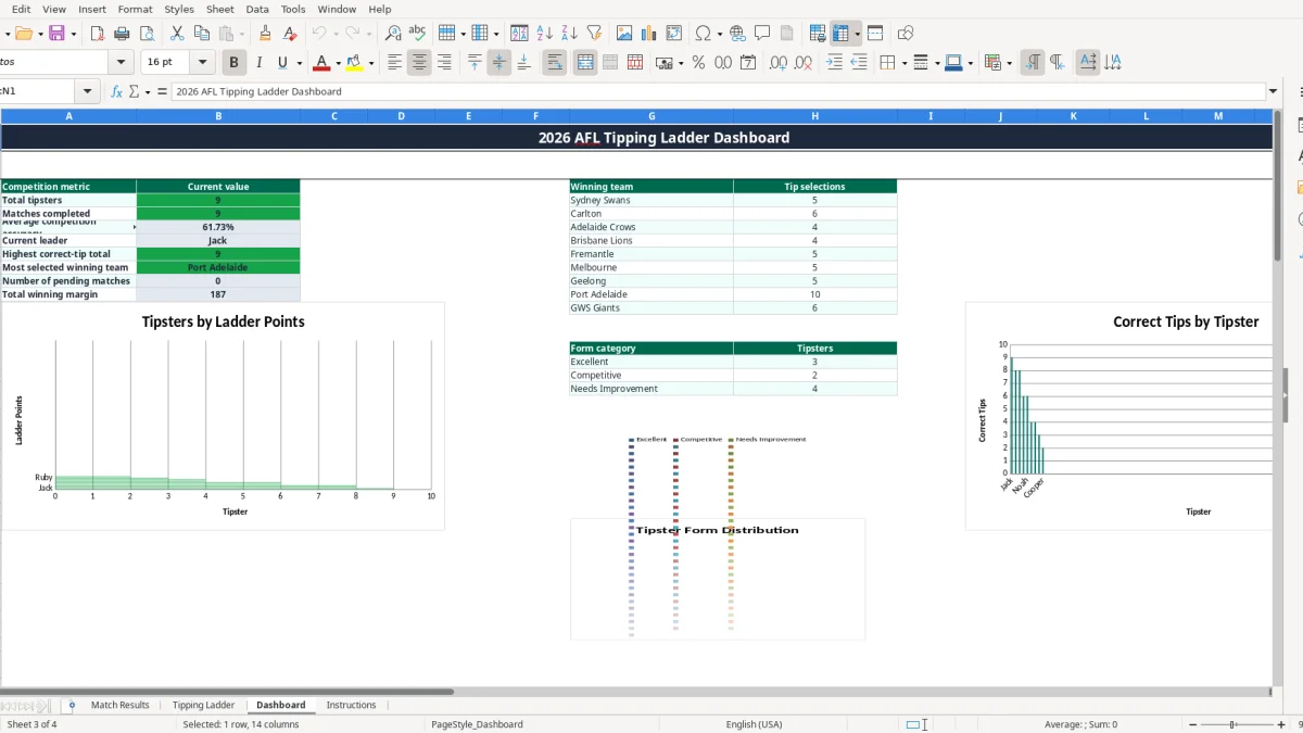 Screenshot 3: Dashboard tab - Excel template afl tipping ladder excel spreadsheet australia