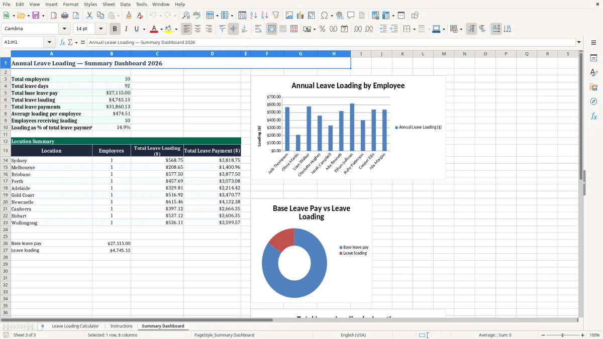 Screenshot 3: Summary Dashboard tab - Excel template annual leave loading excel template australia