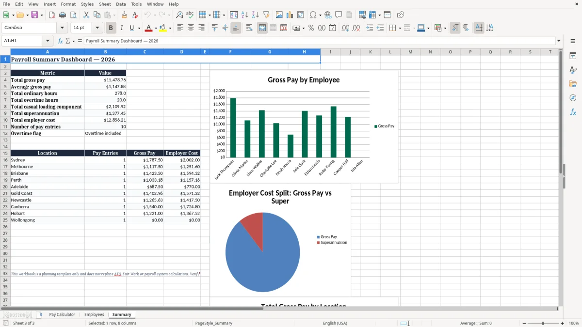 Screenshot 3: Summary tab - Excel template casual loading pay excel template australia