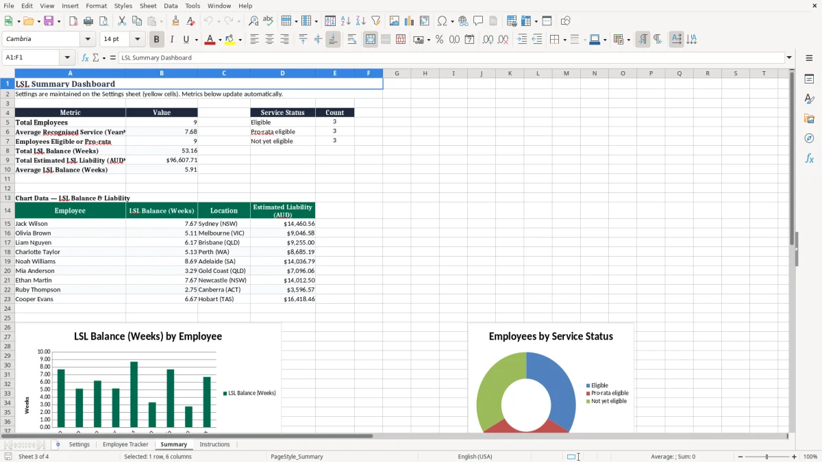 Screenshot 3: Summary tab - Excel template long service leave tracker excel spreadsheet australia