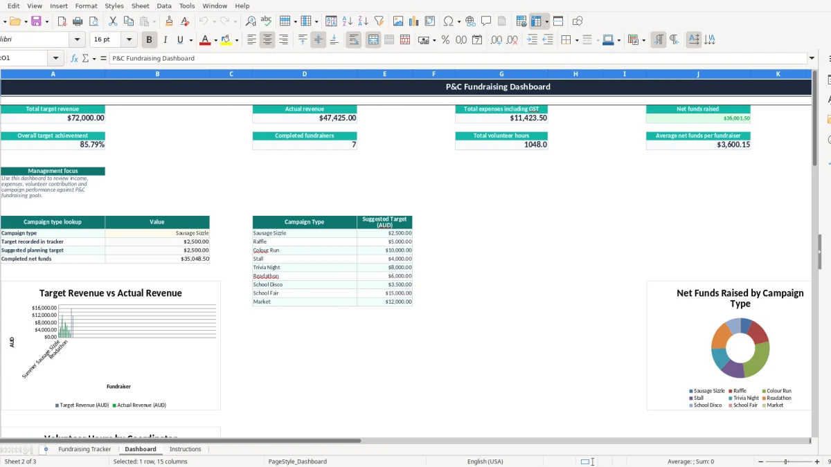 Screenshot 2: Dashboard tab - Excel template p and c fundraising tracker excel template australia