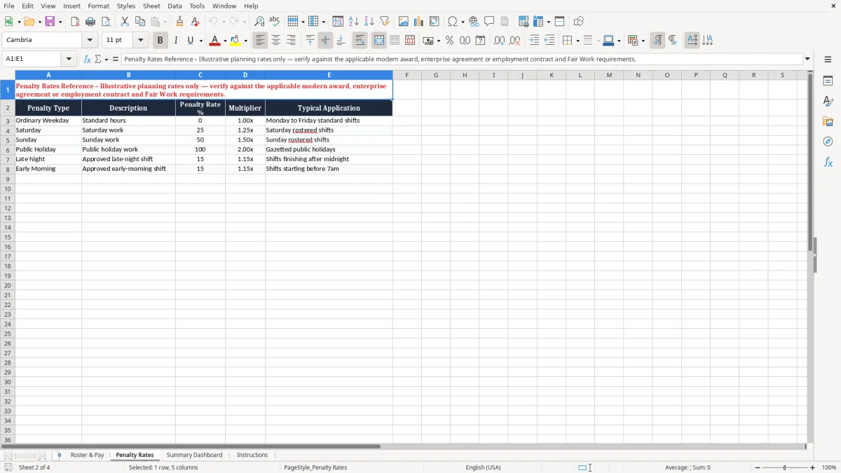 Screenshot 2: Penalty Rates tab - Excel template penalty rates roster excel spreadsheet australia