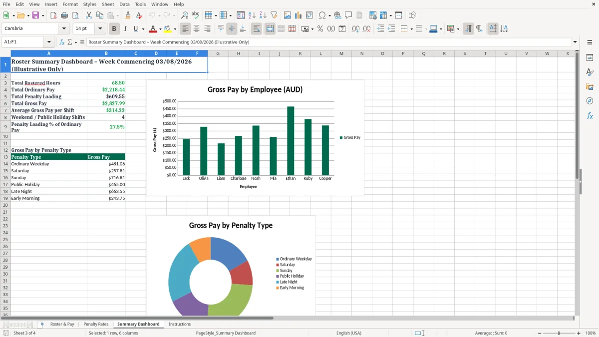 Screenshot 3: Summary Dashboard tab - Excel template penalty rates roster excel spreadsheet australia