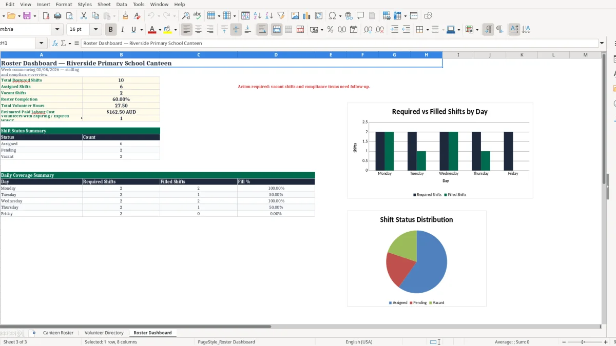 Screenshot 3: Roster Dashboard tab - Excel template school canteen roster excel template australia